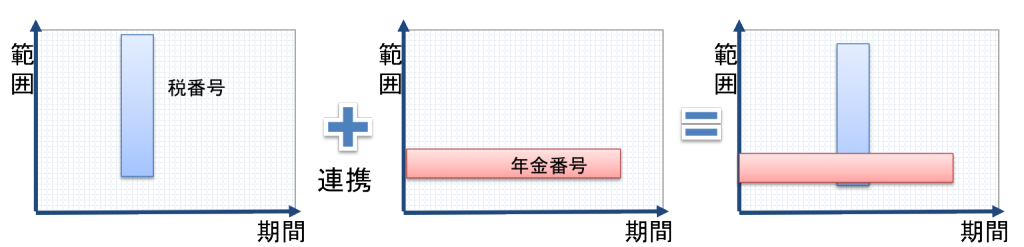 identifier_risk_federation 識別子を組み合わせた場合のリスク:連携の場合
