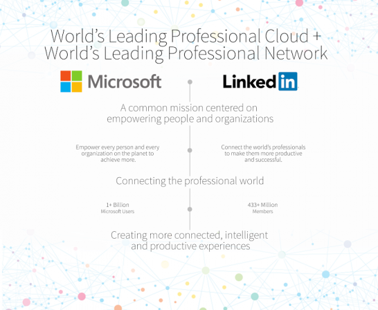 Breaking News: Microsoft Acquires LinkedIn