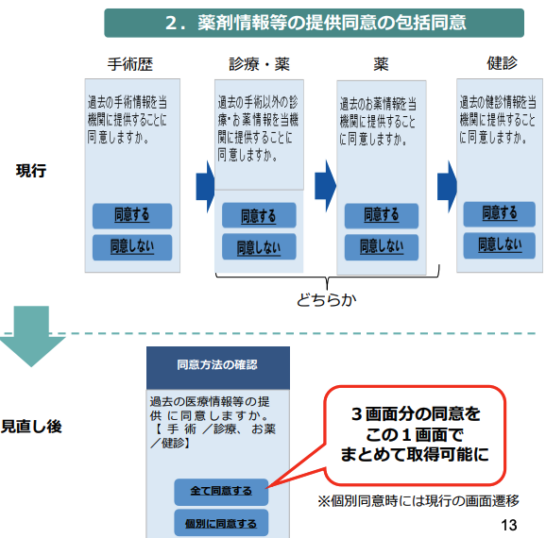 Simplified Procedures for Using the My Number Health Insurance Card: Starting October 7