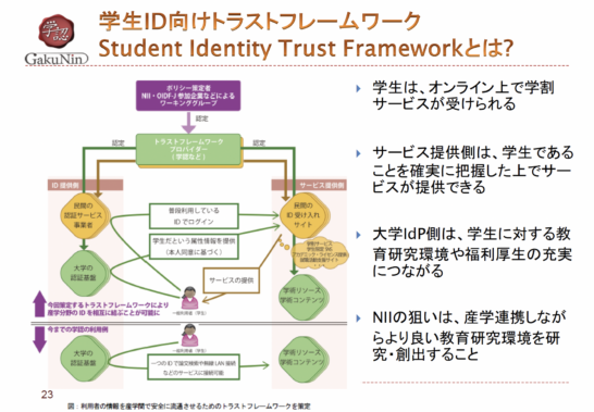 Overview and Future Outlook of the Student ID Trust Framework