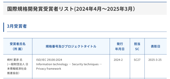 I Received an International Standards Development Award for the ISO/IEC 29100:2024 Privacy Framework