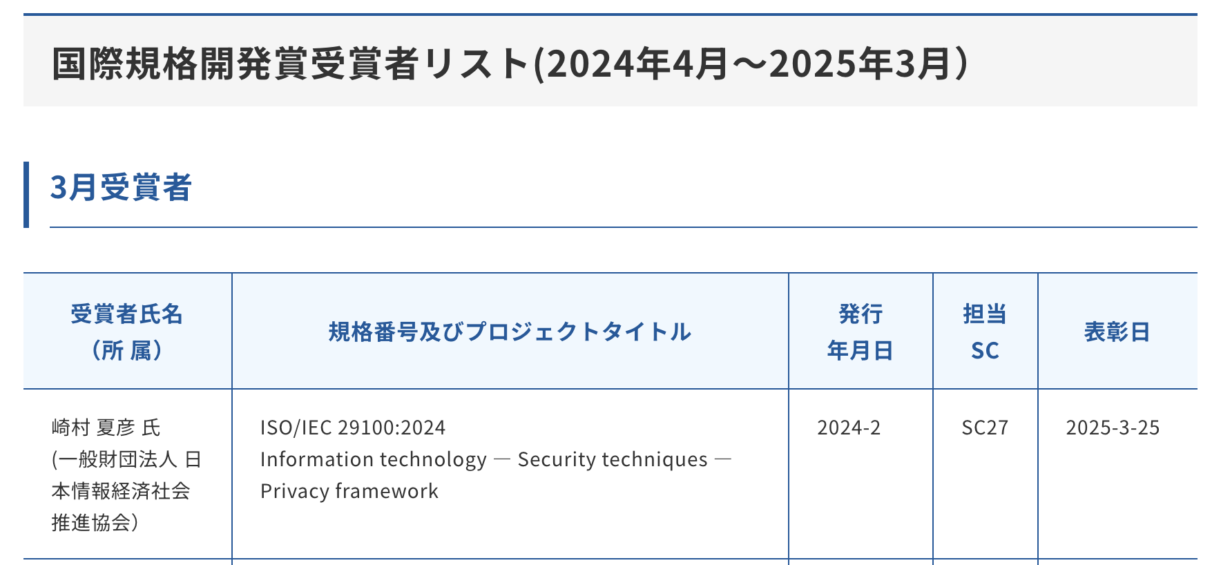 国際規格開発賞 ISO/IEC 29100 Privacy Framework 崎村夏彦 2025年3月25日